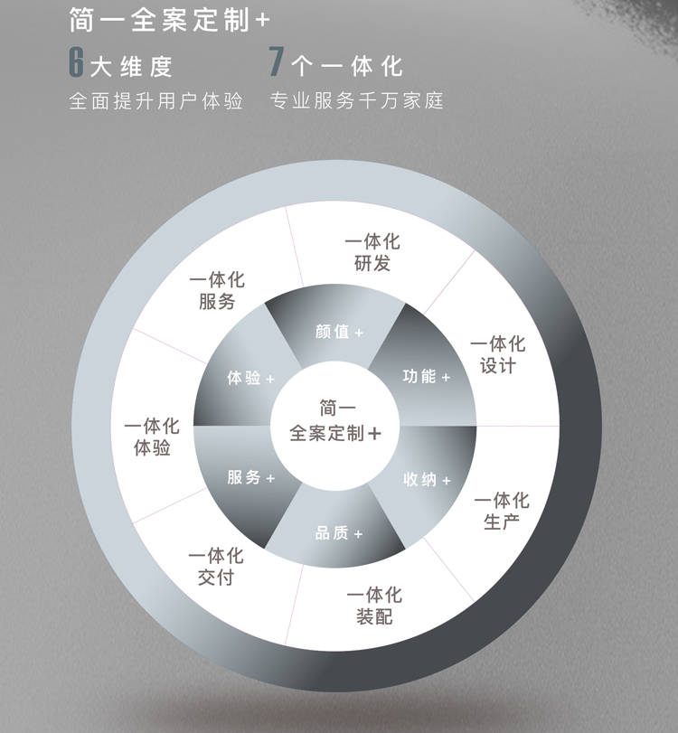 簡一尚美系列木門